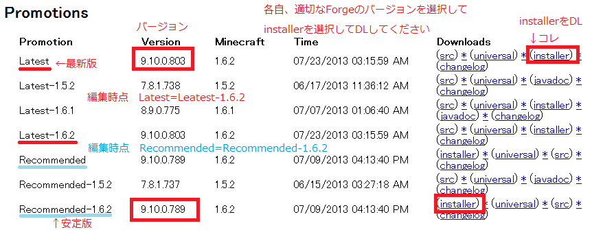 Forgeを導入する 節電鯖wiki