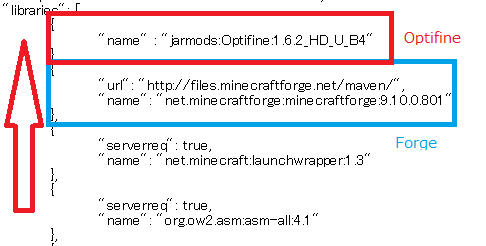 Optifineを導入する 節電鯖wiki